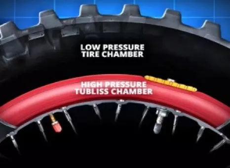 Tire System TUbliss Nuetech - USA 19"X1,85" - 2,15" TU19